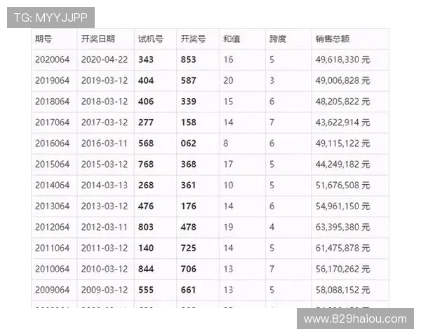 福彩293期开奖结果最新公布，彩民速看中奖号码